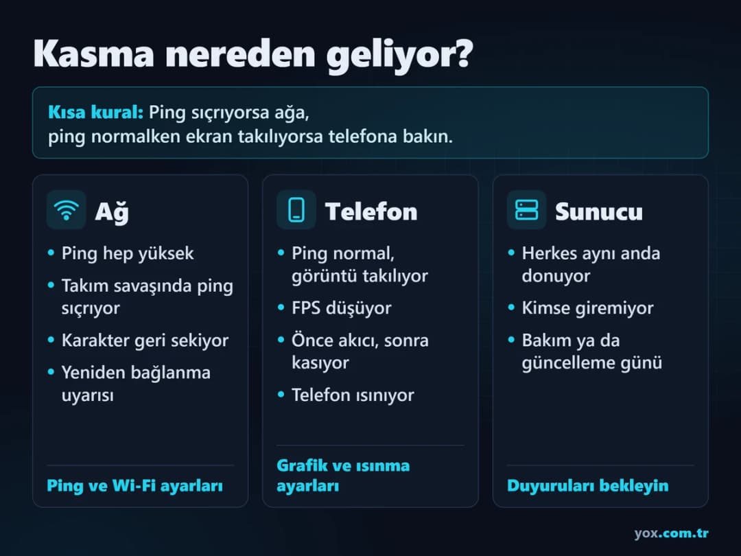 Mobile Legends kasma sorunu ağdan mı telefondan mı sunucudan mı, belirtilere göre kaynak şeması Mobile Legends kasma sorunu ağdan mı telefondan mı sunucudan mı, belirtilere göre kaynak şeması