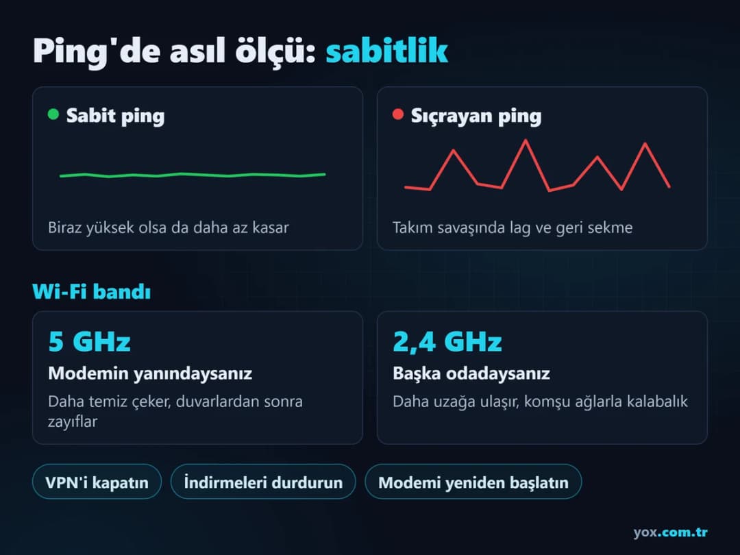 Mobile Legends ping sorununda sabit ve sıçrayan ping farkı, 5 GHz ve 2,4 GHz Wi-Fi seçimi Mobile Legends ping sorununda sabit ve sıçrayan ping farkı, 5 GHz ve 2,4 GHz Wi-Fi seçimi